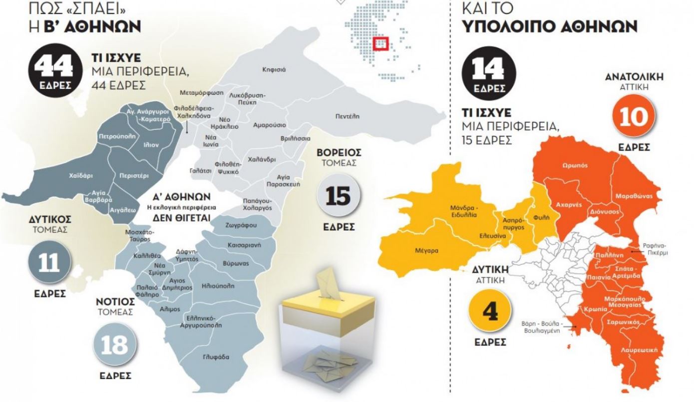 Πώς θα “σπάσει” η Β’ Αθηνών