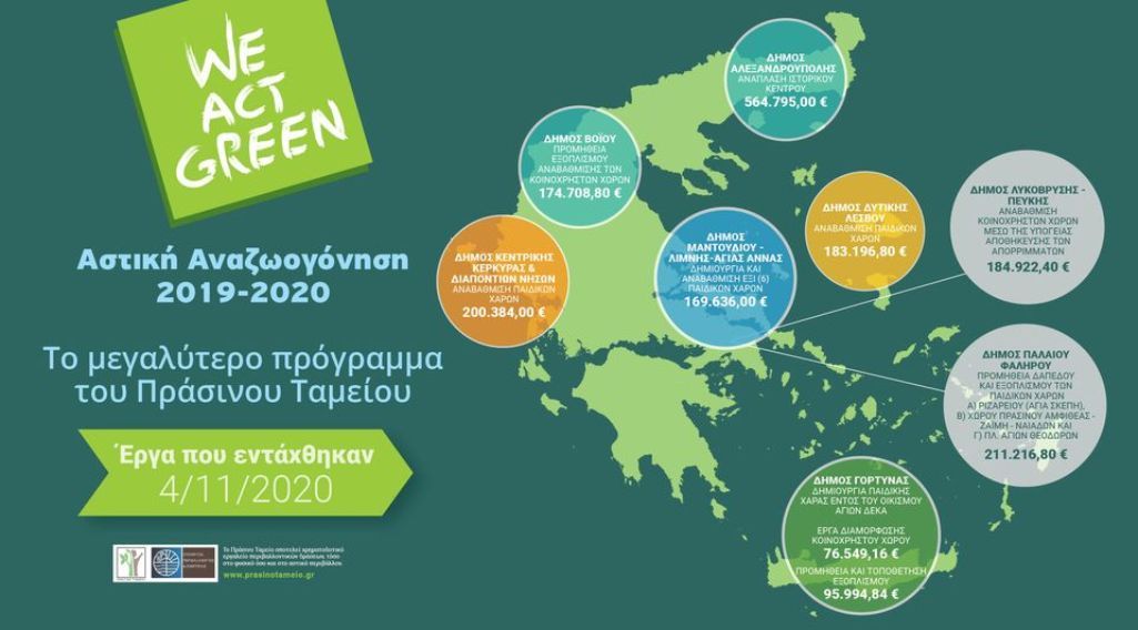 Έργα αναβάθμισης παιδικών χαρών στο δήμο Παλαιού Φαλήρου από το Πράσινο Ταμείο