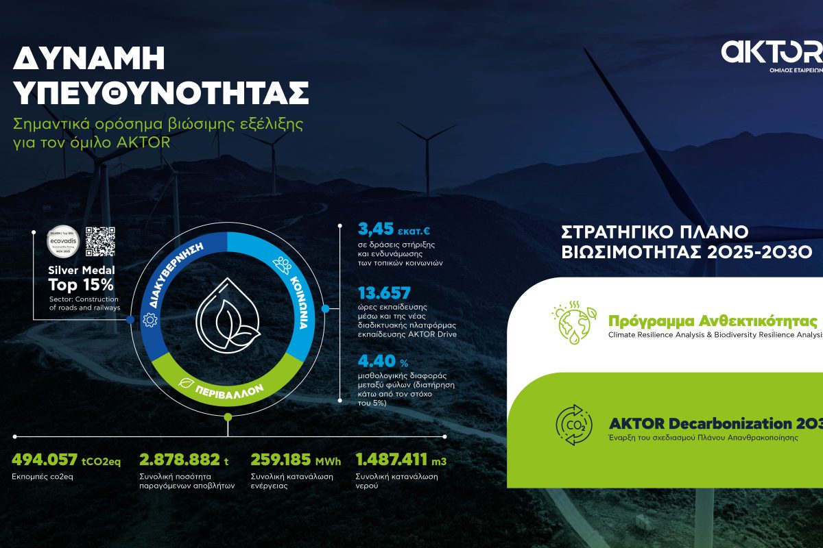 Ο  Όμιλος AKTOR ωριμάζει σχέδιο απανθρακοποίησης της λειτουργίας του